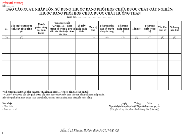 Mẫu báo cáo xuất - nhập khẩu đơn hàng thuốc